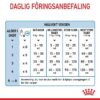 Royal Canin Morsmelkerstatning 400g..............................jpg