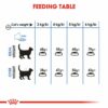 Royal Canin Weight Care