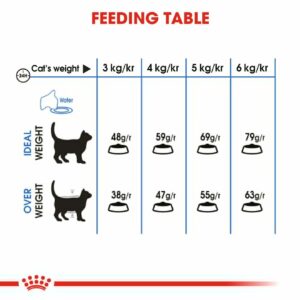 Royal Canin Weight Care